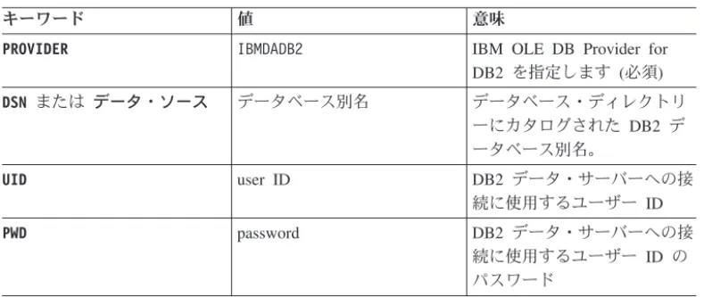 表 3. 有用な、OLE DB .NET Data Provider の ConnectionString キーワード