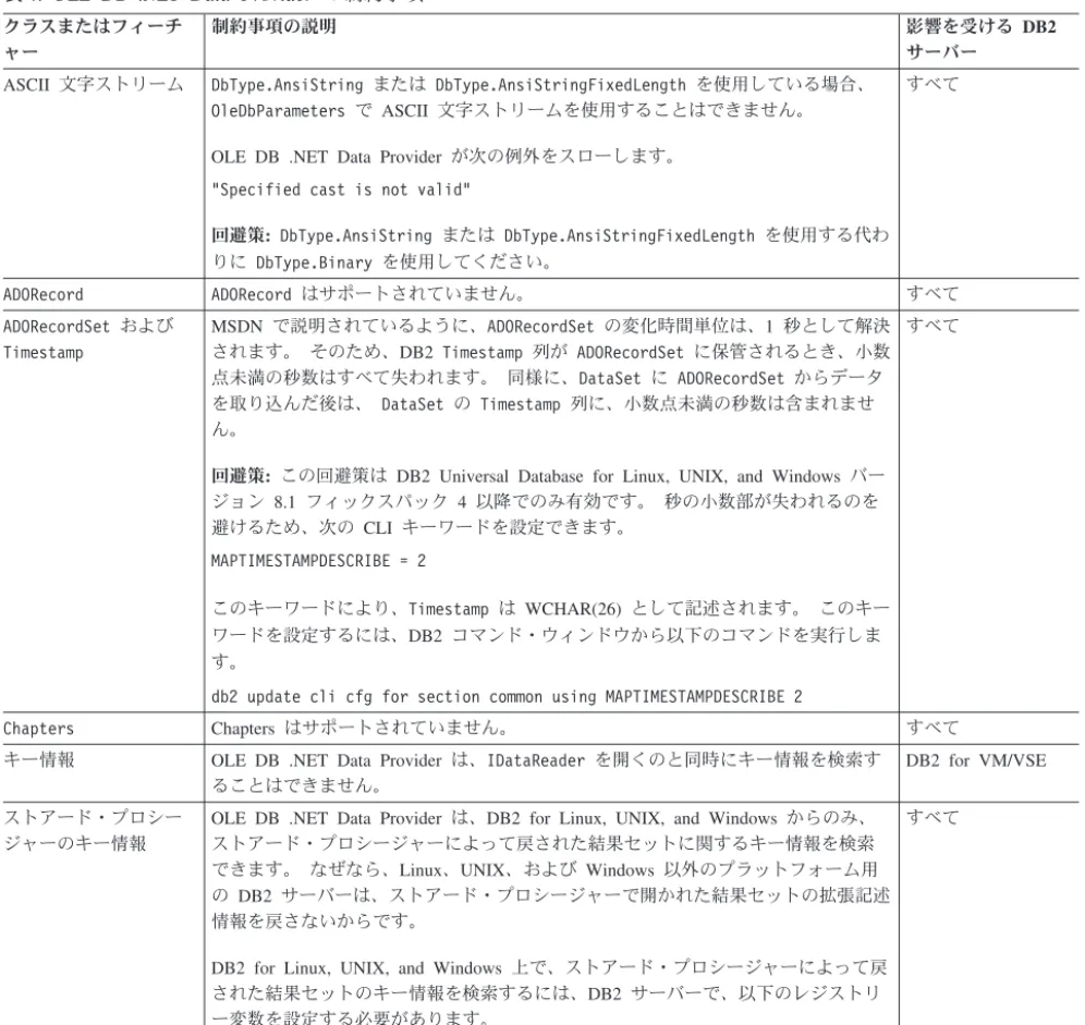表 4. OLE DB .NET Data Provider の制約事項 クラスまたはフィーチ