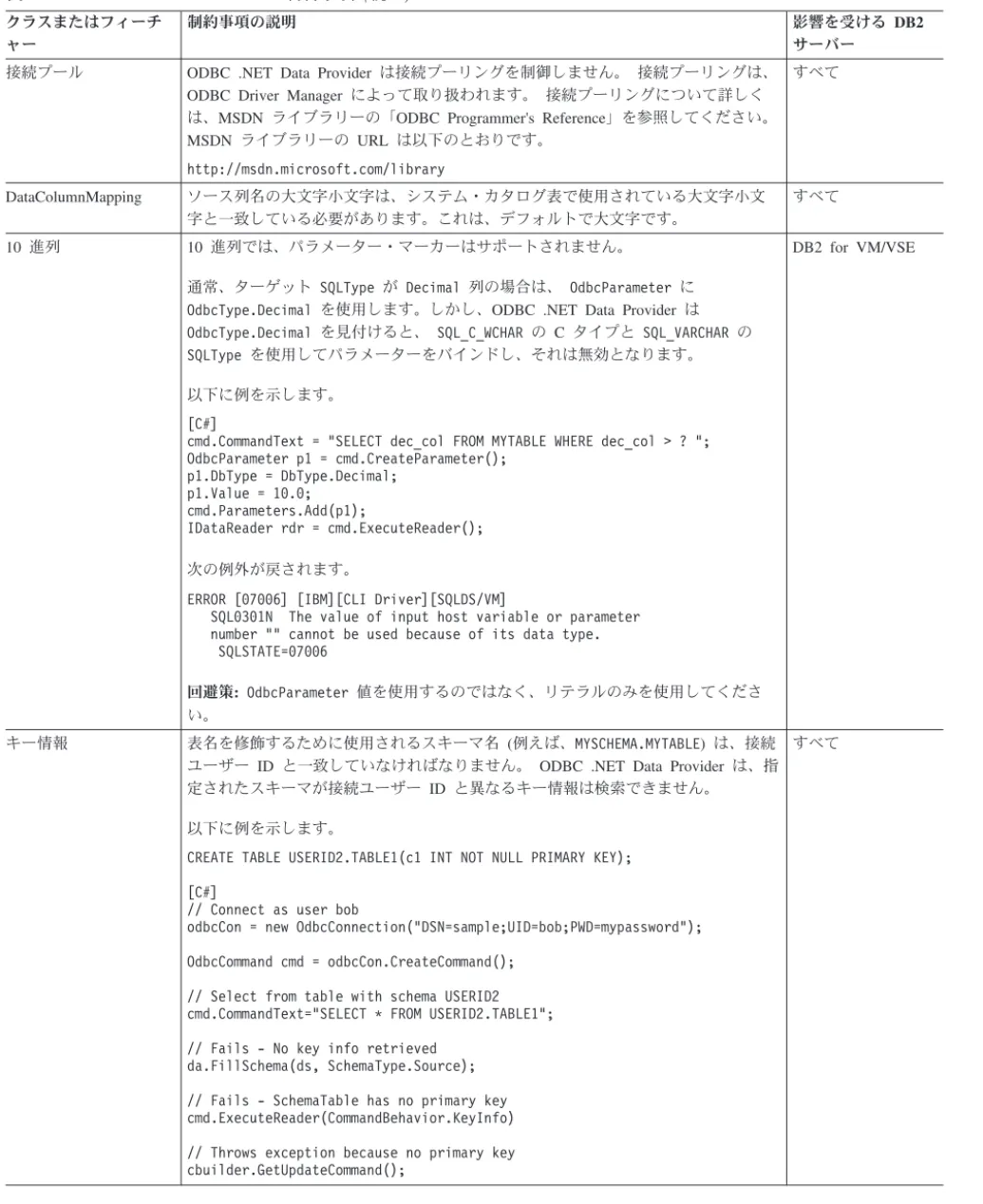 表 7. ODBC .NET Data Provider の制約事項 (続き) クラスまたはフィーチ