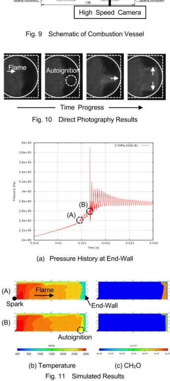 Fig. 10  Direct Photography Results 