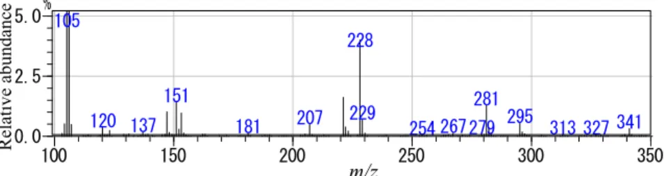 図 20  EG-d 4 -ジベン ート 導体のマススペクトル  (m/z 100～350)  EG- m/z 227 EG- m/z 106 EG-d 4 - m/z 228 EG-d 4 m/z 151 min 図 21  EG 及び EG-d 4 のジベン ート 導体の相 の例 〔標準物質の 導体化条件の検討〕    サロゲート内標準物質（ EG-d 4 及び PG-d 6 ）は定量には使用できないが 導体 化条件の検討に使用することで検討結果を回収率で評価できる。しかしそのた めには評価基準として高