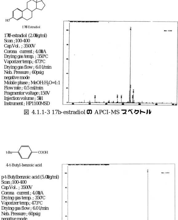 図 4.1.1-4 p-t-Butylbenzoic acid の APCI-MS ス ペ ク ト ル