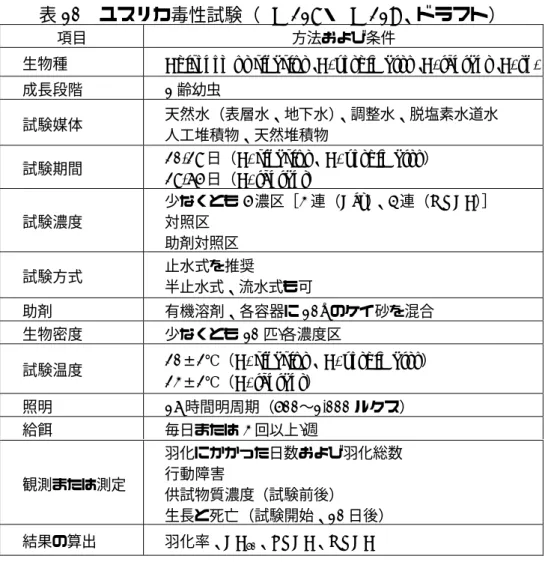 表 10 ユスリカ毒性試験（TG 218・TG 219、ドラフト）