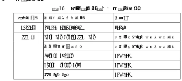 表 16 第２章で使用した試薬・器材 