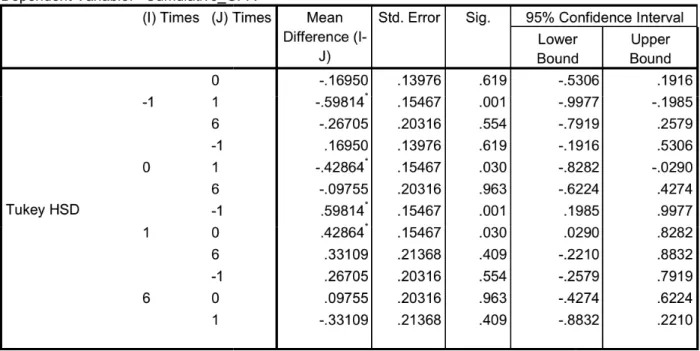 Table 4.5  Sub-Question 1b:  Tuk