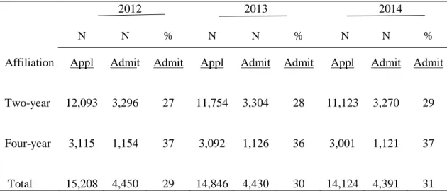 Table 9 demonstrates the mean class size by institution, 19.47 for two-year  programs and 23.55 for four-year programs, although two-year programs typically had  smaller classes than four-year programs