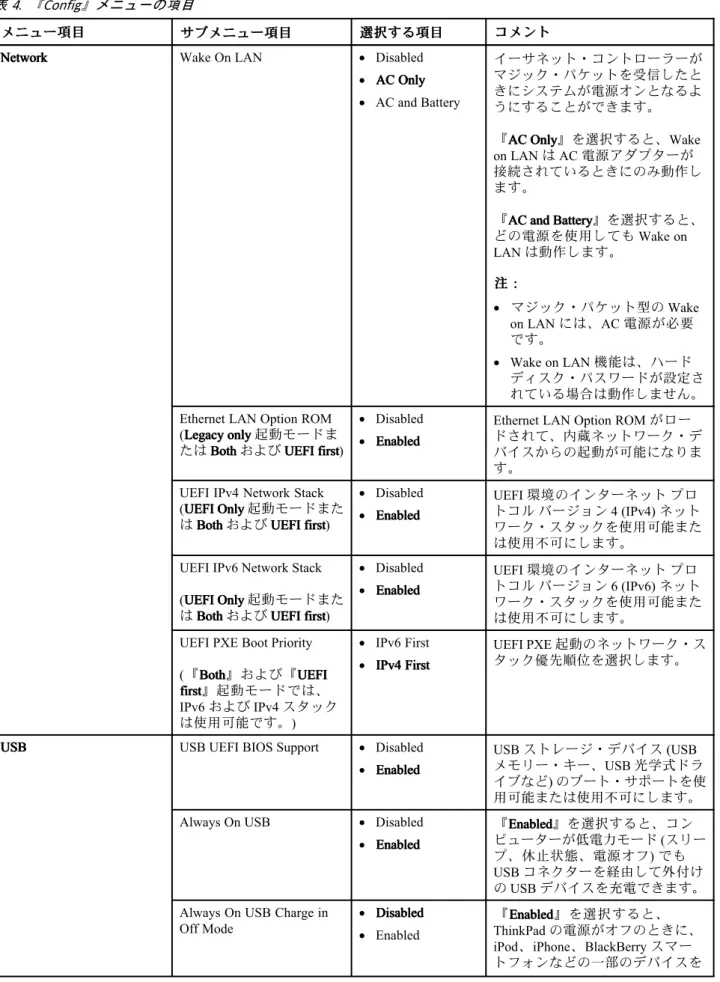 表 4. 『Config』メニューの項目 メ