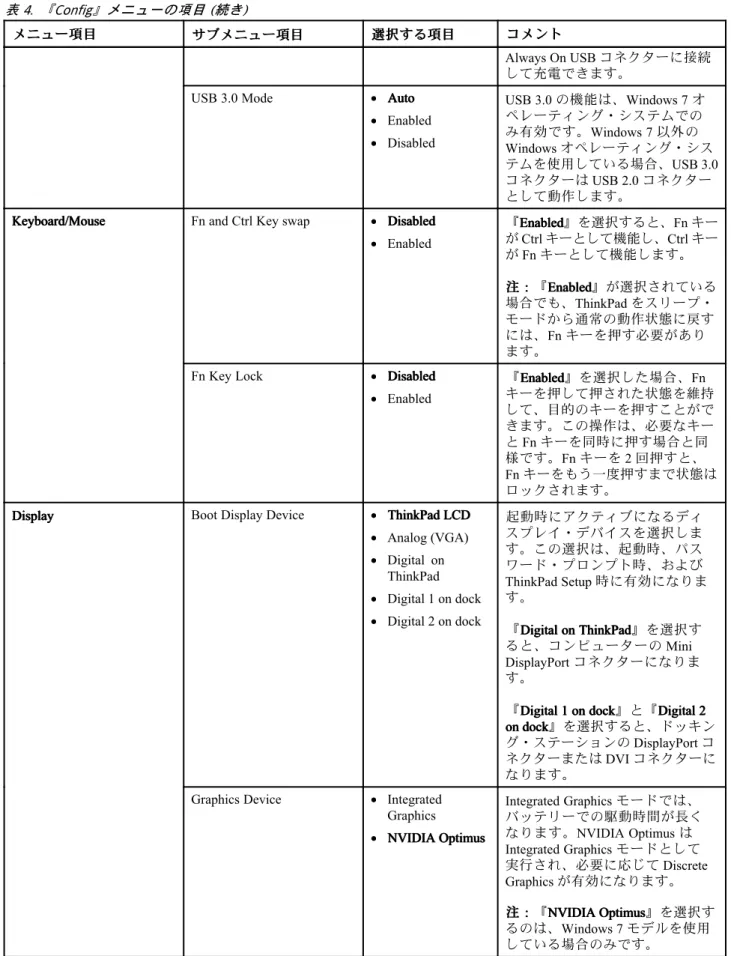 表 4. 『 Config』メニューの項目 (続き) メ
