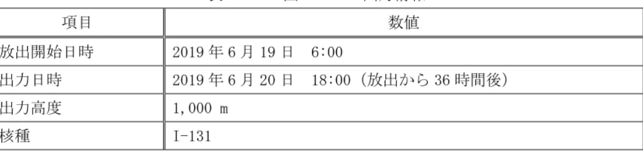 表 2.3-3  図 2.3-2 の出力情報  項目  数値  放出開始日時  2019 年 6 月 19 日  6:00  出力日時  2019 年 6 月 20 日  18:00（放出から 36 時間後）  出力高度  1,000 m  核種  I-131 