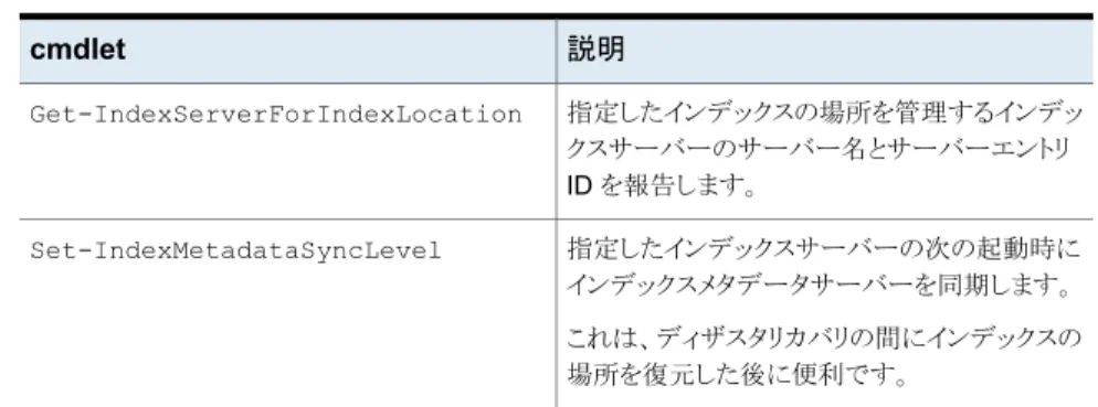 表 6-2 インデックス付け PowerShell cmdlet cmdlet 説明 指定したインデックスの場所を管理するインデッ クスサーバーのサーバー名とサーバーエントリ ID を報告します。Get-IndexServerForIndexLocation 指定したインデックスサーバーの次の起動時に インデックスメタデータサーバーを同期します。 これは、ディザスタリカバリの間にインデックスの 場所を復元した後に便利です。Set-IndexMetadataSyncLevel 第 6 章 インデックスの管理 