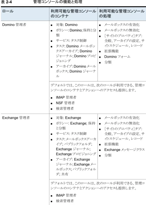 表 2-4 管理コンソールの機能と処理 利用可能な管理コンソール の処理利用可能な管理コンソールのコンテナロール ■ メールボックスの有効化 ■ メールボックスの無効化 ■ ［サイトのプロパティ］タブ: 全般、アーカイブの設定、サ イトスケジュール、レコード ■ 拡張機能 ■ Domino フォーム ■ 分類■対象: Domino■ポリシー: Domino; 保持と分類■サービス: タスク制御■タスク: Domino メールボックスアーカイブ; Dominoジャーナル; Domino プロビジョニング ■ 