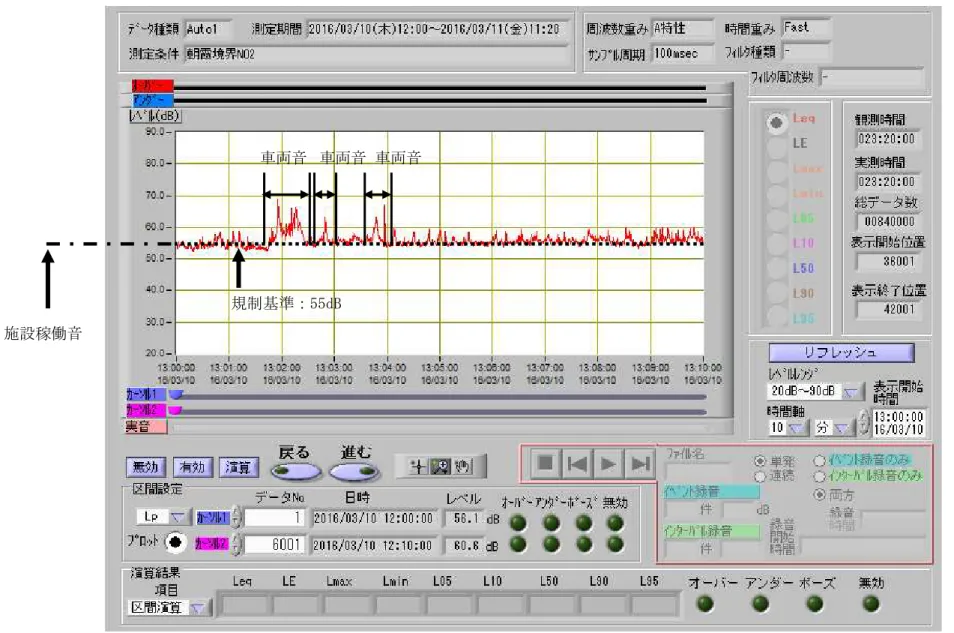 図 1.2-5 騒振 No.2（2016 年 3 月 10 日 13 時～13 時 10 分）