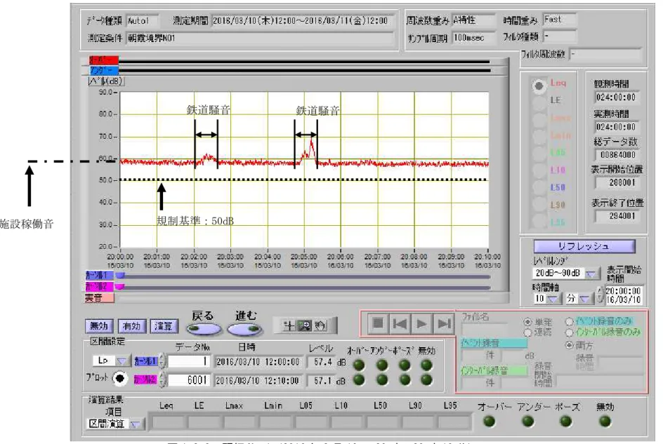 図 1.2-8  騒振 No.1 （ 2016 年 3 月 10 日 20 時～ 20 時 10 分）