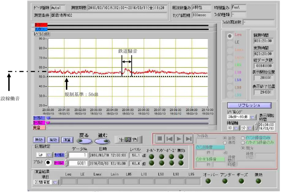 図 1.2-9  騒振 No.2 （ 2016 年 3 月 10 日 20 時～ 20 時 10 分）