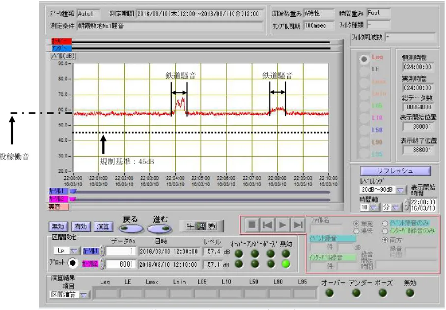 図 1.2-10 騒振 No.1（2016 年 3 月 10 日 22 時～22 時 10 分）