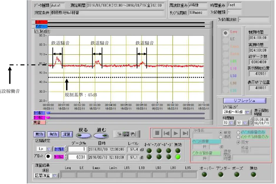 図 1.2-11 騒振 No.1（2016 年 3 月 10 日 24 時～24 時 10 分）