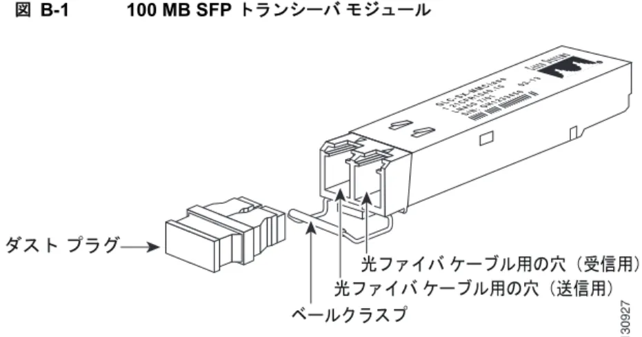 図 B-1 100 MB SFP  トランシーバ モジュール （注） 記載されているすべての  100 MB SFP  トランシーバの最小ケーブル長は、 MMF  および  SMF （ G.652 ） の両方とも、 6.5  フィート（ 2  メートル）です。表B-1100 MB SFP トランシーバのケーブル仕様100 MB SFP トランシーバの製品番号説明インターフェイスコネクタ 公称波長（nm） ネットワークケーブルタイプ ファイバ コアサイズ1 （ミクロン）1