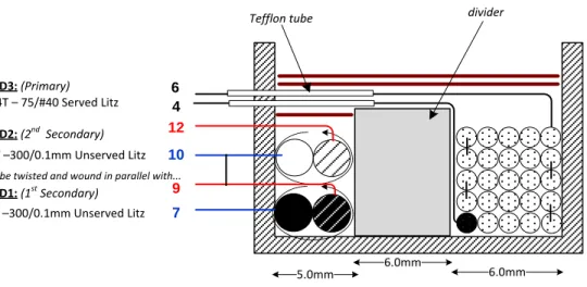 Figure 15 – LLC Transformer Build Diagram. 