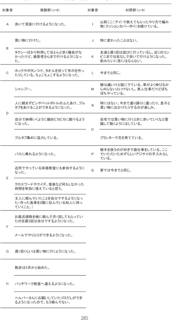表 5 ．インタビュー結果①：生活の中でできるようになったこと