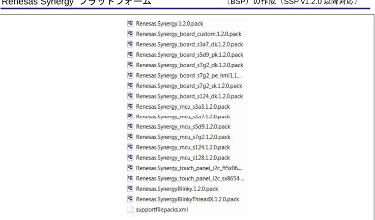 図 2  SSP v1.2.0 以降のサンプルパッケージファイルのスクリーンショット（デフォルト） 