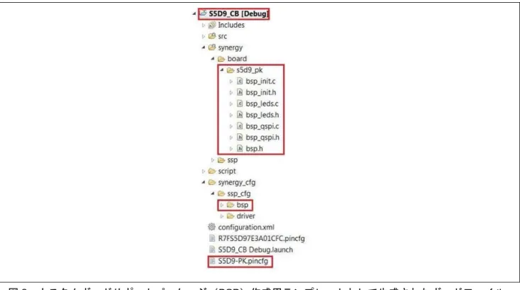 図 9  設定する端子構成を保存するデータ構造の指定 