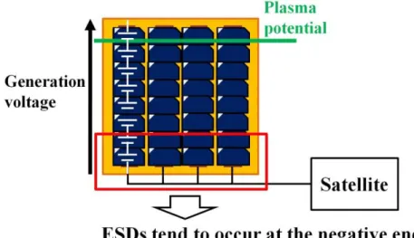 図 1.7  放電が発生しやすい箇所  Figure 1.7 Place where ESDs tend to occur 