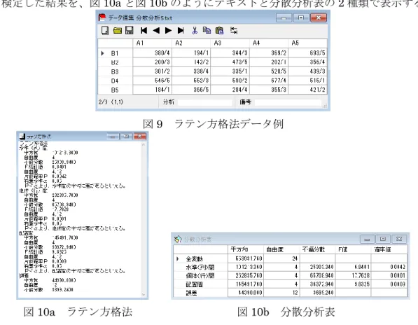 図 10  pooled t 検定出力結果          図 11  pooled Wilcoxon 検定出力結果  さらに多重比較について、単独で検定する手法として、適用範囲が広い Bonferroni の方 法や比較的よく用いられる Turkey の方法が含まれている。Turkey の方法には、正規性と 等分散性が必要である。 また正規性または等分散性の条件が満たされない場合に用いられる 手法として Scheffe の方法が含まれている。これには最初に Kruskal-Wallis の検定が必要 で
