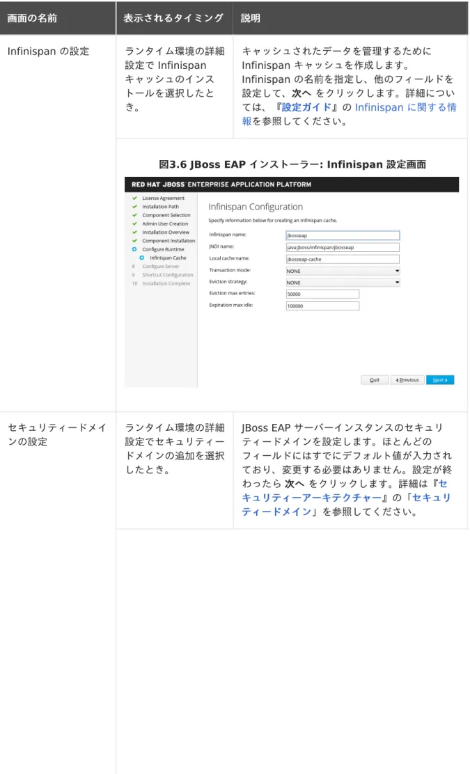 図 3.6 JBoss EAP  インストーラー インストーラー : Infinispan  設定画面 設定画面