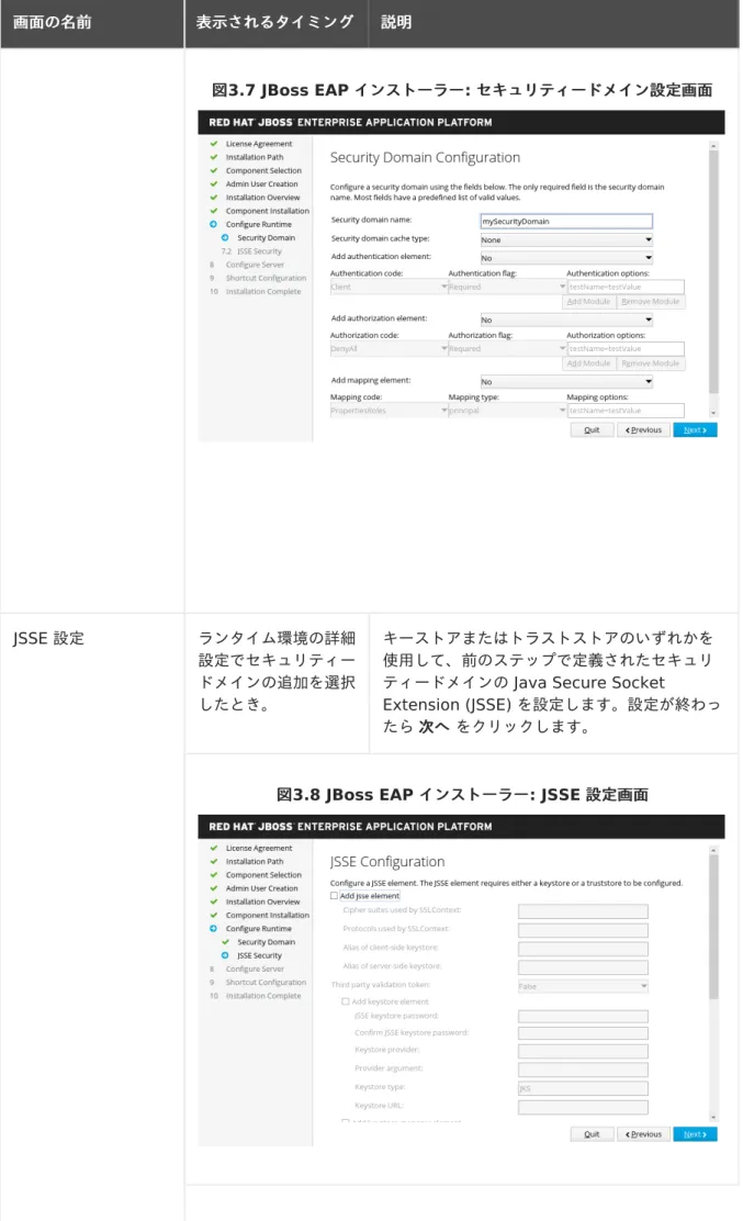 図 3.8 JBoss EAP  インストーラー インストーラー : JSSE  設定画面 設定画面画面の名前