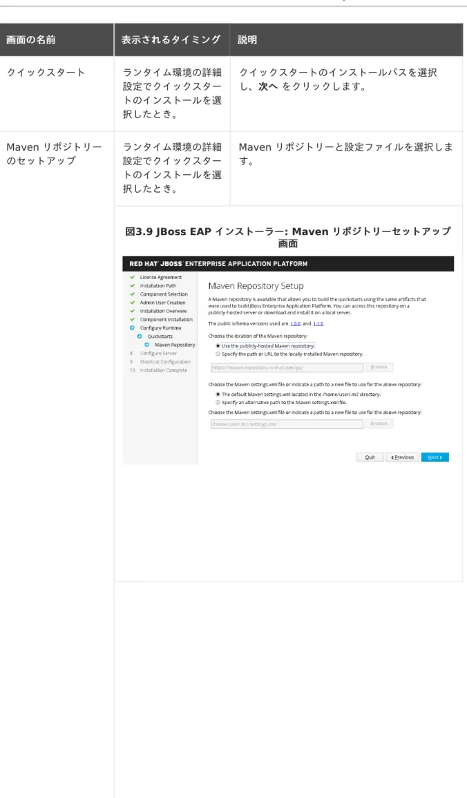 図 3.9 JBoss EAP  インストーラー インストーラー : Maven  リポジトリーセットアップ リポジトリーセットアップ 画面