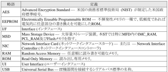 表 1.3: 略語 