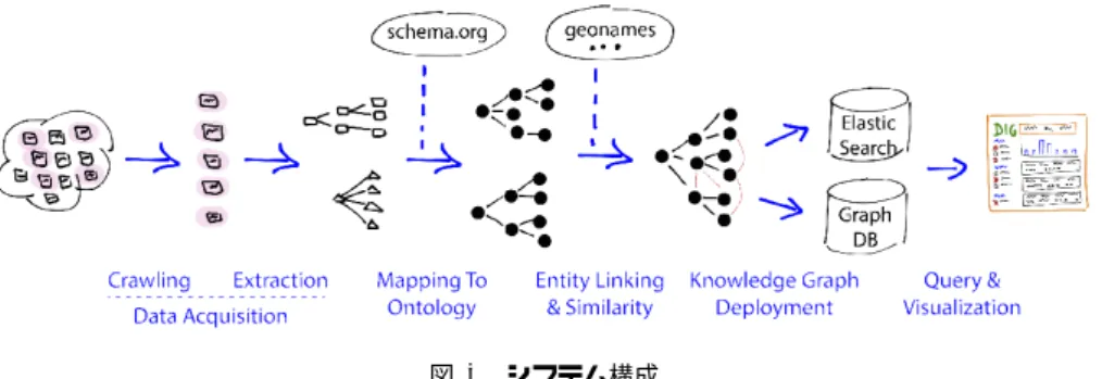 図 5 システム構成