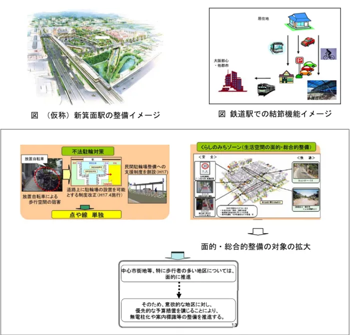図 ユニバーサルデザインの考え方に基づいたまちづくりのイメージ