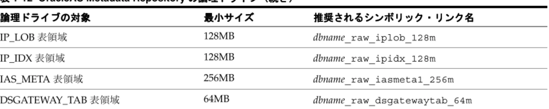 表 表