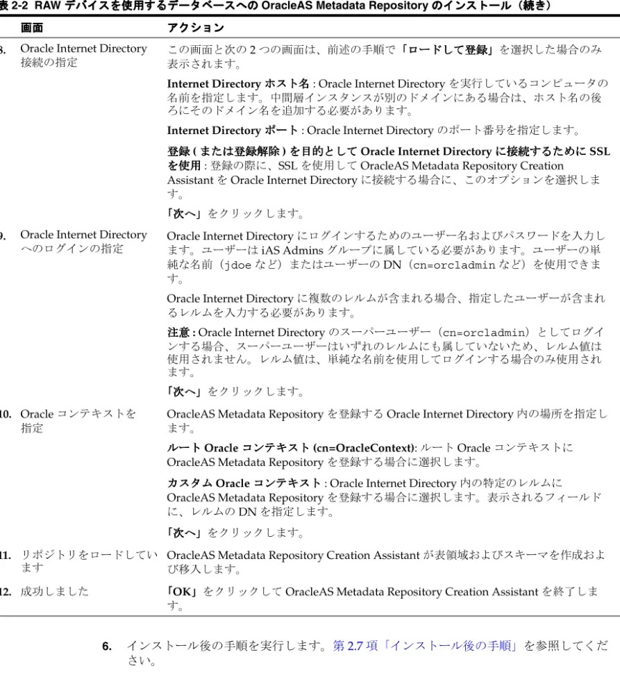 表 表