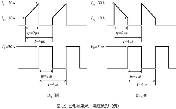 図 19  台形波電流・電圧波形（例） 