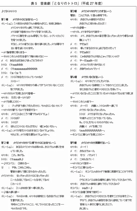 表 5 音楽劇「となりのトトロ」（平成 27 年度）