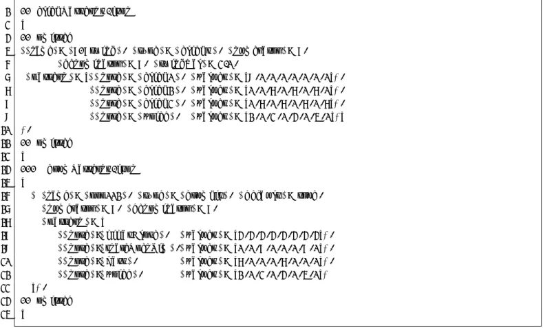 図 12 (Listing) Rhythm pattern examples