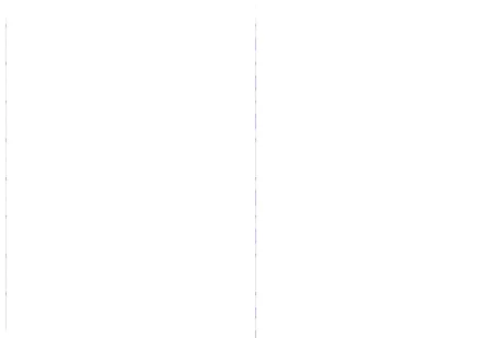 表 4 Metronome memory usage