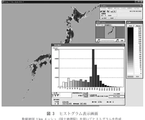 図 3  ヒストグラム表示画面 数値地図 1 km メッシュ（国土地理院）を用いてヒストグラムを作成． 図 4  鳥瞰図作成の概念図 図 5  乗鞍岳を望む鳥瞰図 10 m− DEM（北海道地図 KK）とランドサット画像を用い て作成． する．このとき，ディスプレイに写らない所はマ ウスによってスクロール表示できる．また，地図 を詳細に把握するために拡大・縮小機能を搭載し た． 凡例においては最大 25 のしきい値を任意設定 でき，採色についても 1,670 万以上色から任意設 定できる．また，特定の凡例を