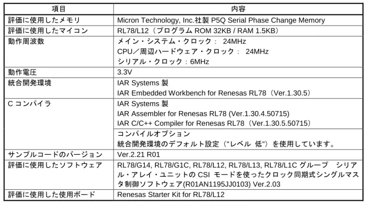 表 2-11  動作確認条件 