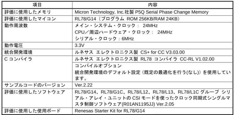表 2-5  動作確認条件 