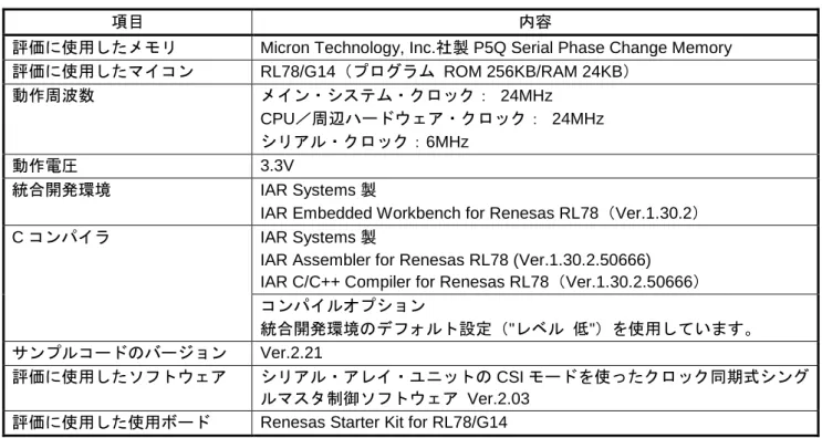 表 2-6  動作確認条件 