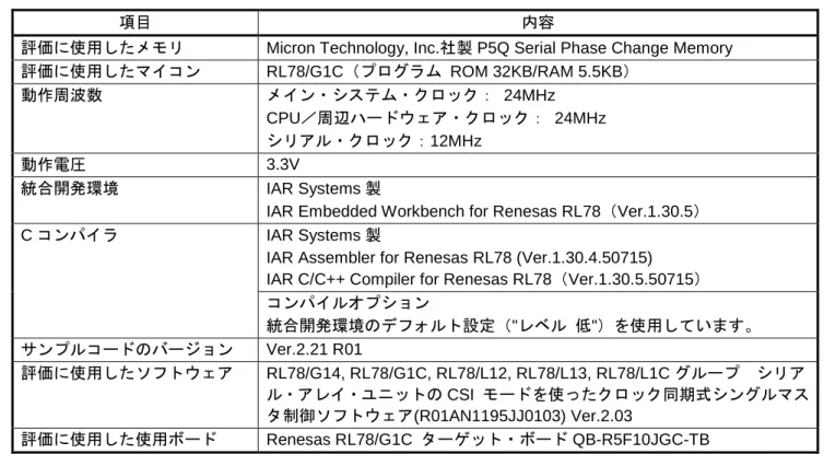 表 2-8  動作確認条件 