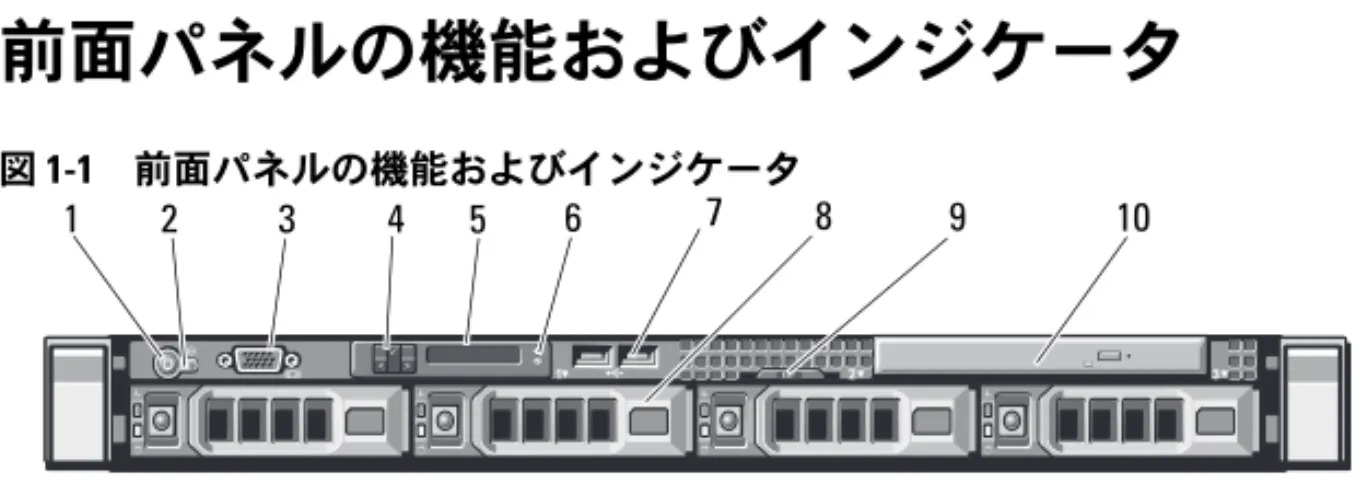 図 1-1 前面パネルの機能およびインジケータ 項目 インジケータ、ボタ ン、またはコネクタ アイコン 説明 1 電源インジケータ、 電源ボタン 電源オンインジケータは、システム の電源が入っている時に点灯します。 電源ボタンによってシステムへの直 流電源の供給を制御します。オプ ションのシステムベゼルを取り付け ると、電源ボタンにアクセスできな くなります。 メモ：  システムに搭載されているメ モリの容量によっては、システムに 電源を入れてからビデオモニターに 画像が表示されるまでに数秒から 2  分以