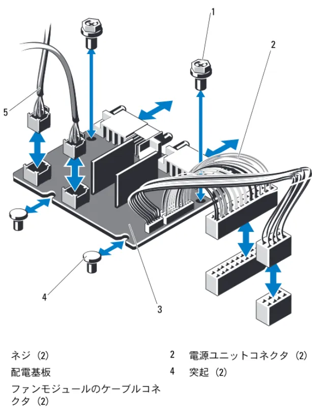 図 3-31 配電基板の取り外しと取り付け 1 ネジ（2） 2 電源ユニットコネクタ（2） 3 配電基板  4 突起（2） 5 ファンモジュールのケーブルコネ クタ（2）4 1 235