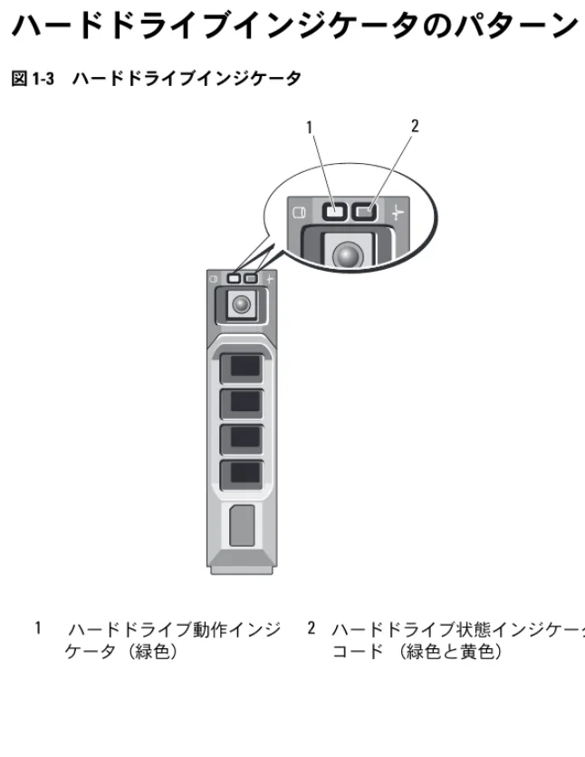 図 1-3 ハードドライブインジケータ 1 ハードドライブ動作インジ ケータ（緑色） 2 ハードドライブ状態インジケータコード （緑色と黄色）12