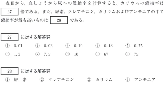 表 Ⅲ か ら，血 し ょ う か ら 尿 へ の 濃 縮 率 を 計 算 す る と，カ リ ウ ム の 濃 縮 率 は ２７ 倍である。また，尿素，クレアチニン，カリウムおよびアンモニアの中で 濃縮率が最も高いものは ２８ である。 ２７ に対する解答群 " ０． ０１ # ０． ０２ $ ０． １０ % ０． １３ &amp; ０． ７５ ' １． ３ ( ７． ５ ) １０ * ６７ ! ７５ ２８ に対する解答群 " 尿 素 # クレアチニン $ カリウム % アンモニア 人体には