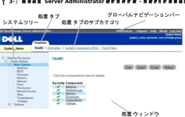 図 3-2 は、モジュラーシステムに管理者権限でログインしたユーザー用のサンプル Server Administrator ホームページのレイアウトを示します。   図 3-2  サンプル Server Administrator ホームページ - モ ジ ュ ラ ー シ ス テ ム     システムツリーのオブジェクトをクリックすると、そのオブジェクトに対応する処置ウィンドウが開きます。主なカテゴリを選択するには処置タブをクリックし、詳細情報や特定の処置にアクセスするには処 置タブのサブカテゴリをクリック