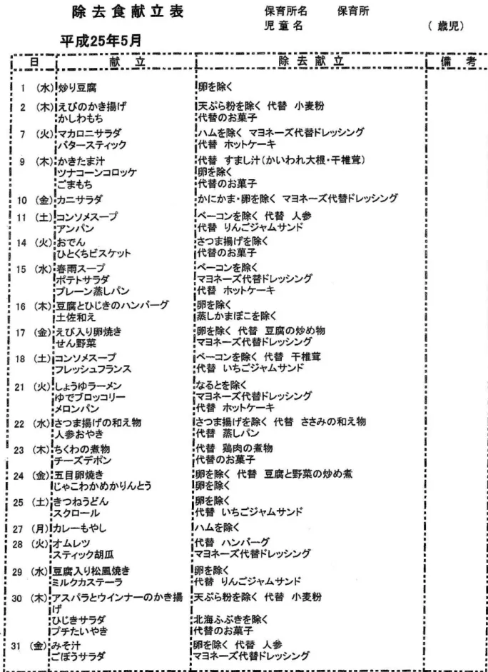 表 11 　「なかよし給食」を始める以前の卵，牛乳アレルギー児童の除去食献立表（千歳市）